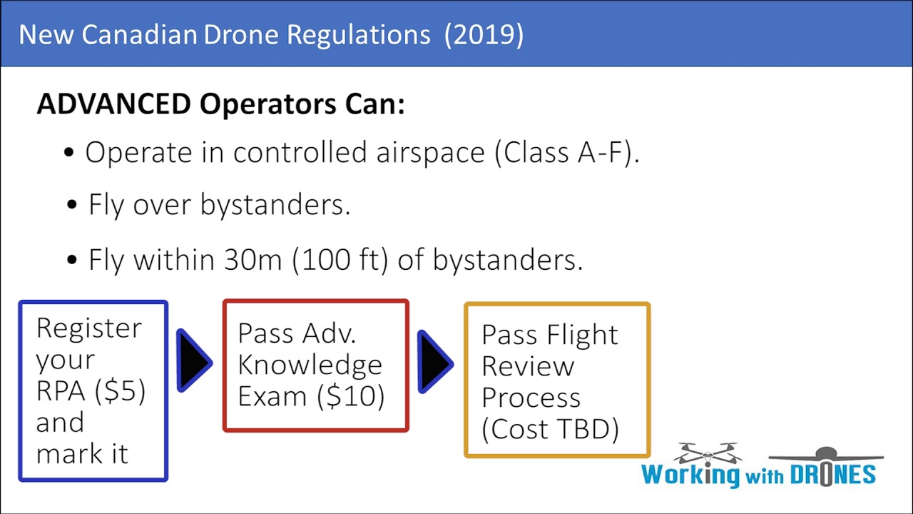 New drone rules canada